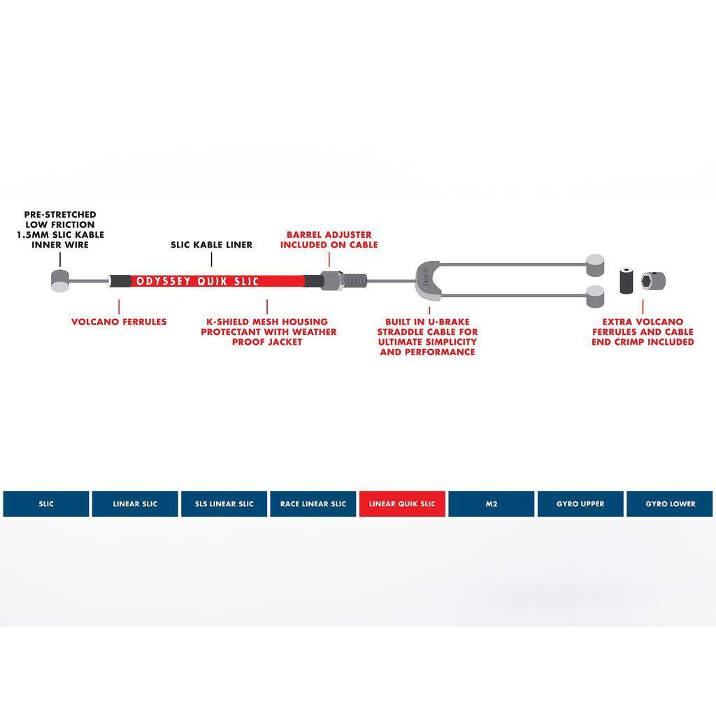 Diagram showing the components of an Odyssey Linear Quik Slic Brake Cable, with labeled ferrules, cable, housing, barrel adjuster, and end crimp—providing a universal-fit BMX brake cable solution.
