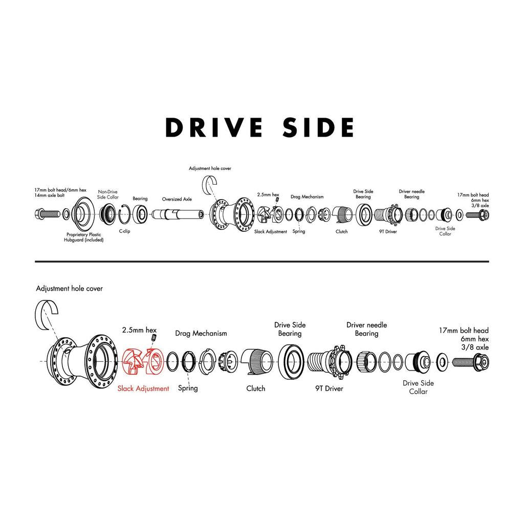 Exploded diagram of a BMX hub's drive side, each part labeled—including axle, bearings, drag mechanism, Odyssey Clutch Max Slack Plastic Spacer, driver, and hardware—for a clear look at freecoaster hub operation.