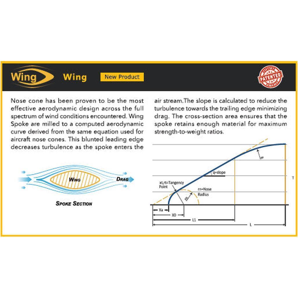 Diagram showing the aerodynamic design of J-Bend PSR WING 21 2.2/2.1/1.3/2.0 BLADED BLACK spokes, comparing turbulence and drag, with labeled aero sections and text on how their wing profile reduces turbulence.
