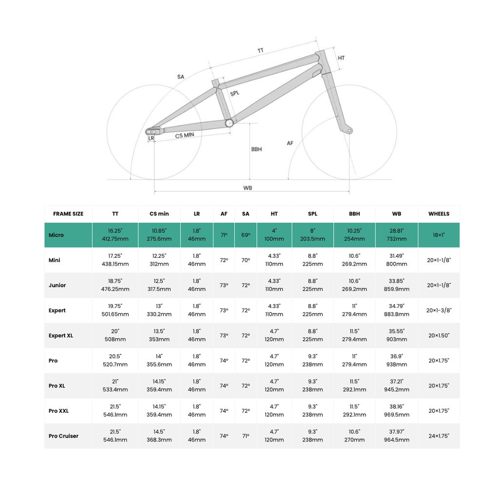 Bicycle frame geometry chart with diagram and table showing dimensions and angles for the Chase Edge Micro 18 Race Bike (2027).
