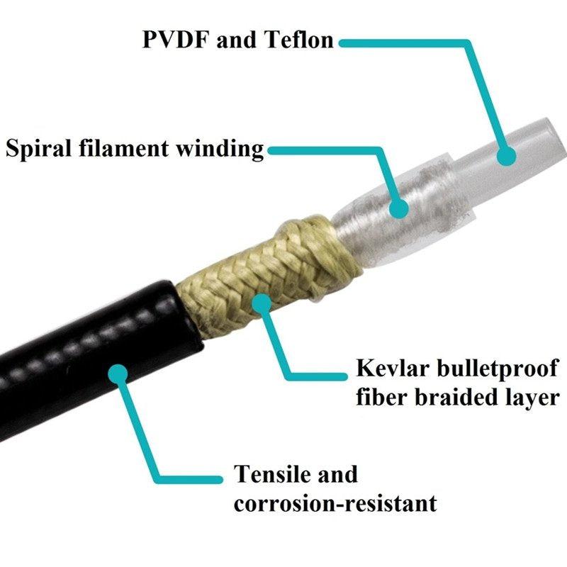 Close-up of a Lewis LV2 Post Mount Disc Brake with labeled parts including PVDF and Teflon coating, spiral filament winding, 7075 aluminum alloy braided layer, and corrosion-resistant features.