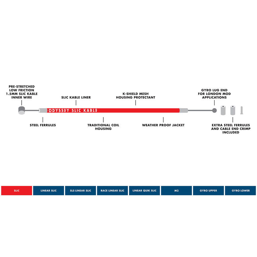 A reliable screen shot of an Odyssey Slic Kable brake cable diagram, showcasing the step-by-step process.