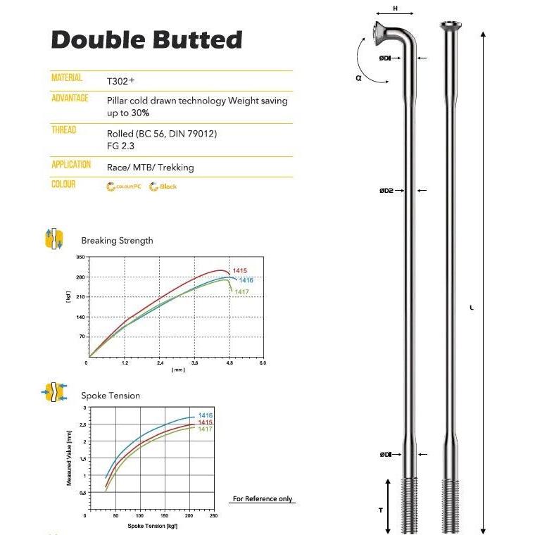 Diagram and specs for Pillar PSR Triple Butted Spokes Silver (18 Pack), showing material, thread, use, breaking strength, spoke tension diagrams, dimension illustrations, and T302+ Sandvik stainless steel details.