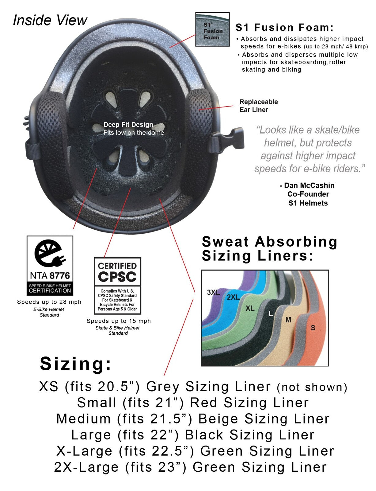 Inside view of the S-One Helmet Retro Lifer E-Helmet in White Gloss/Black Checkers: NTA 8776 certified, deep fit, replaceable ear liner, sweat-absorbing colored liners, and sizes XS to 2X-Large—ideal for e-bike riders.