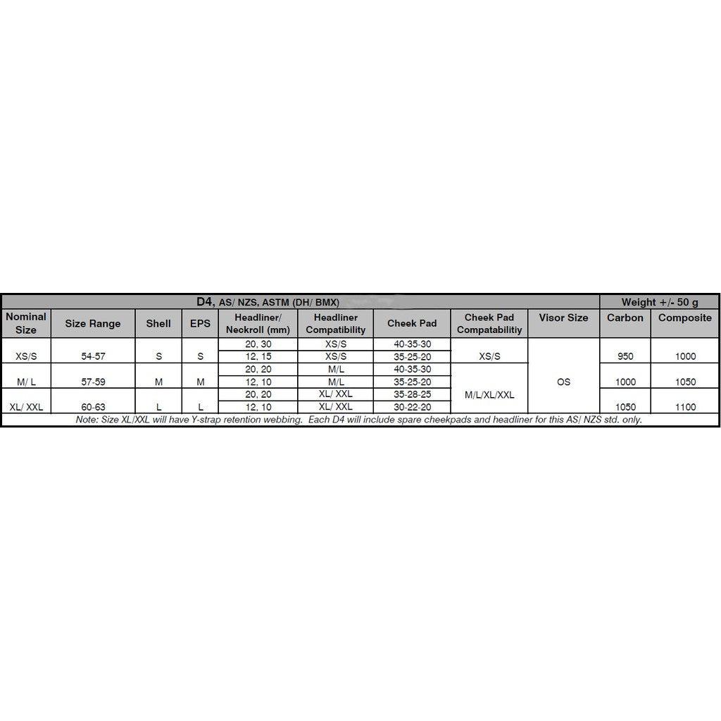 A table showing the prices of different products, including TLD D4 AS Composite helmets with MIPS® C2 protection system.