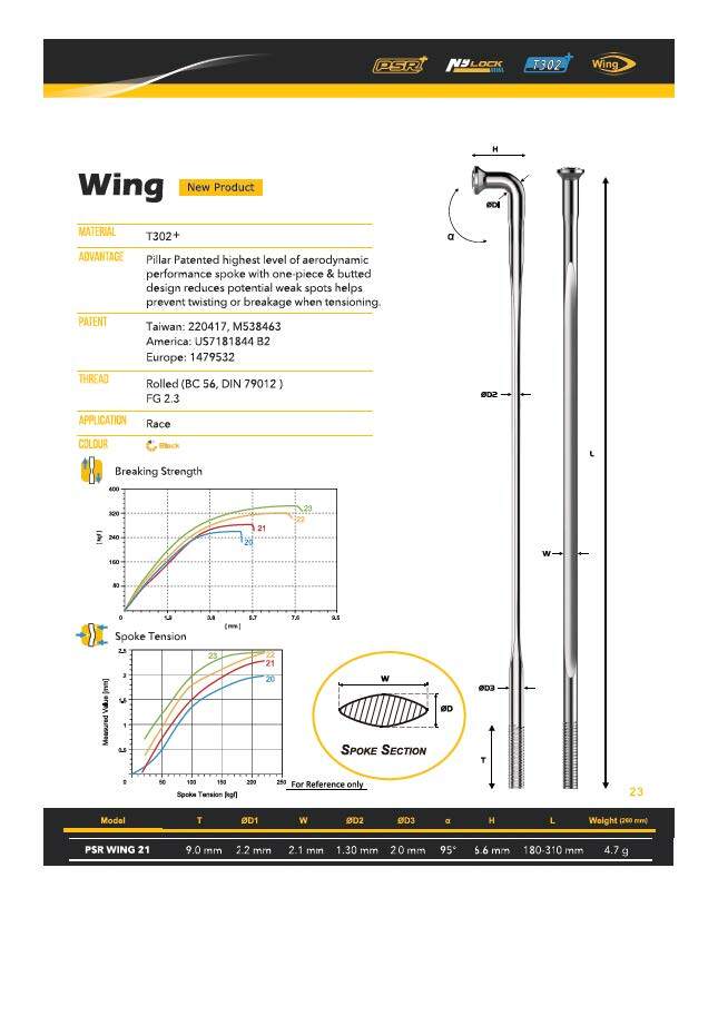 Product specification sheet for the J-Bend PSR WING 21 2.2/2.1/1.3/2.0 BLADED BLACK PACK 4 No Nipples spoke, with aero wing profile diagrams, detailed dimensions, labeled image, and performance charts.