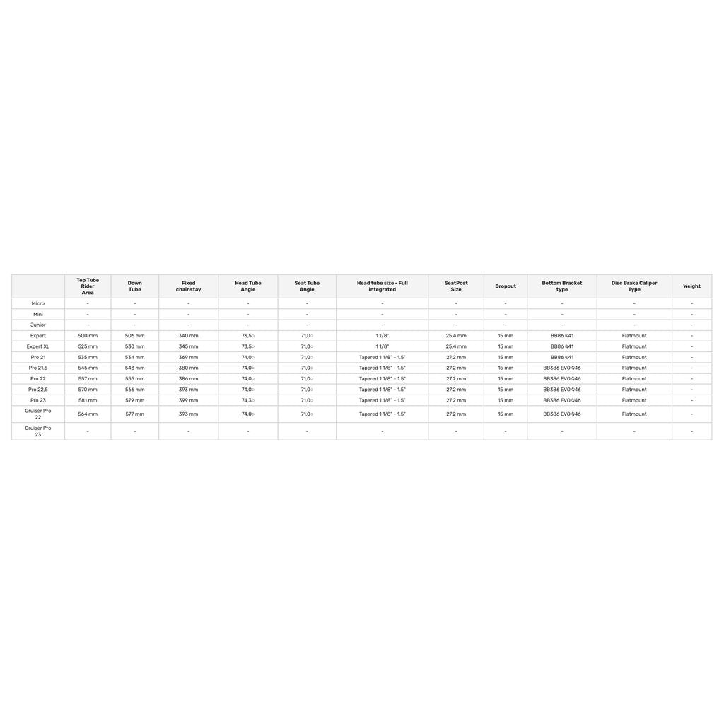 A comprehensive table comparing bicycle models and specifications features the Meybo 2025 HSX Alloy Pro XL with its aluminium frame, showcasing measurements, angles, sizes, and brake systems—ideal for those targeting performance on the UCI circuit.