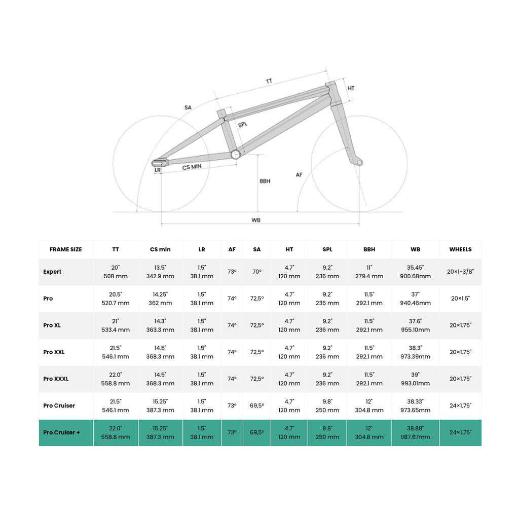 Bicycle frame geometry chart with labeled diagram and a table comparing dimensions and angles for six frame sizes, including wheelbase, head angle, and seat tube length—ideal for selecting the perfect Chase Element Pro Cruiser Race Bike (2027) with carbon forks.