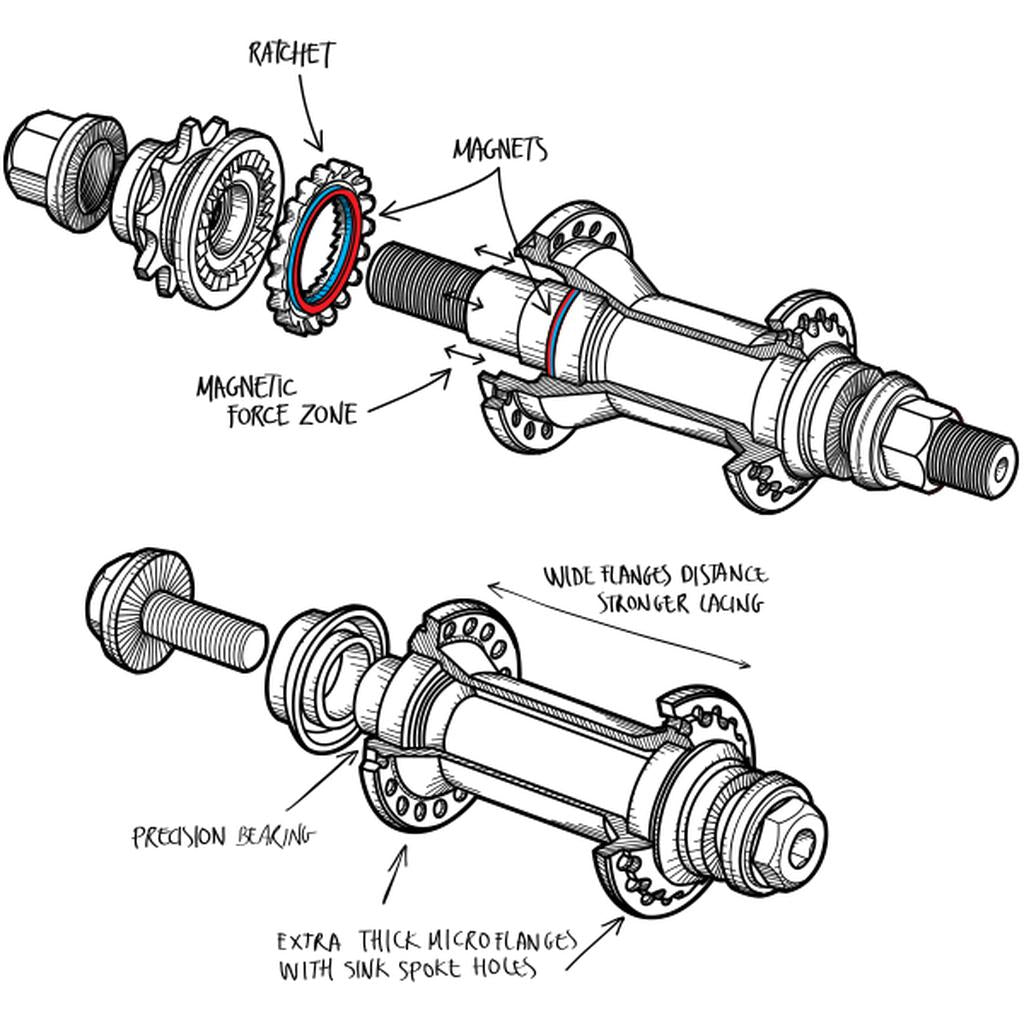 The Fly Bikes Magneto Hub Set (Crmo) features an illustration of a bicycle hub with labeled parts: ratchet, neomidium magnets, magnetic force zone, oversized precision bearings, wide flanges for stronger bracing, and thick microflanges with sink spoke holes. It boasts the advanced Magneto Cassette system.