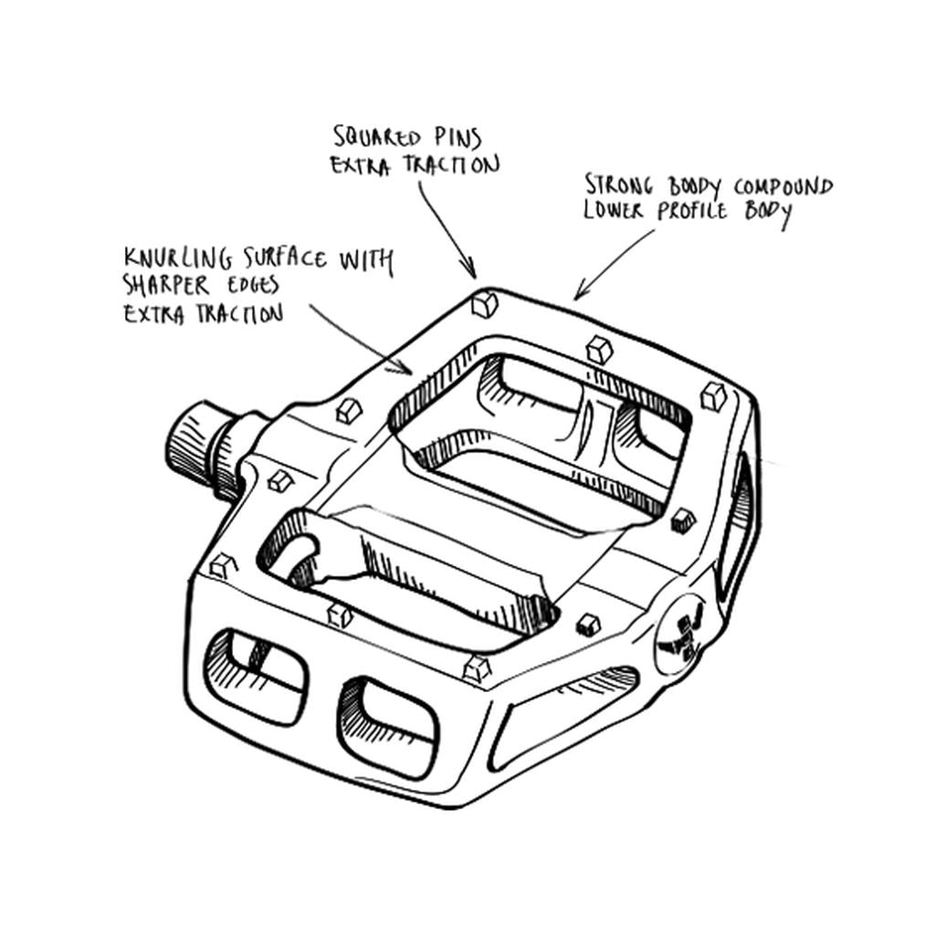 Illustration of Fly Bikes Ruben Pedals (Graphite) with annotations: squared pins for traction, a knurled surface with sharp edges for extra grip, and a durable nylon fiberglass compound body designed with a lower profile.
