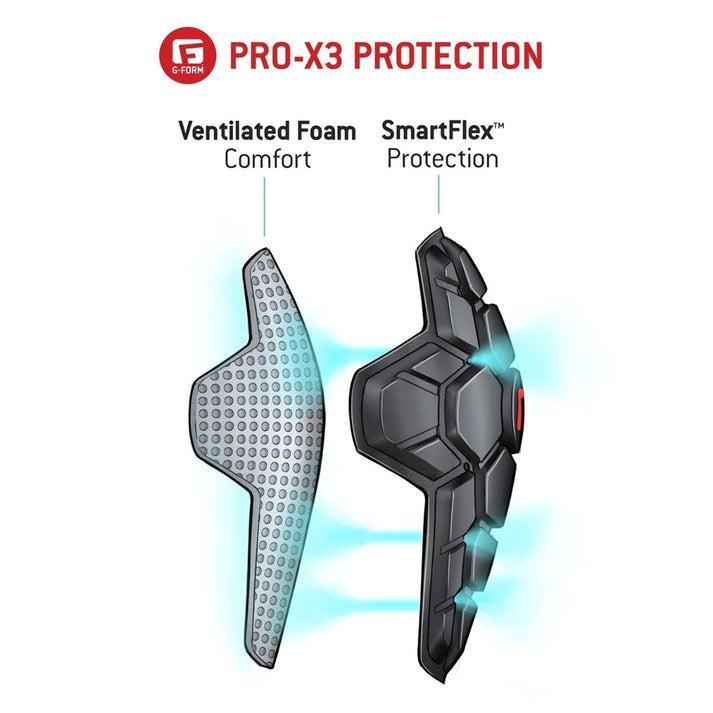 Diagram illustrating G-Form Pro-X3 Protection: ventilated foam for comfort and SmartFlex for impact absorption, with blue highlights around the SmartFlex layer, akin to those in a G-Form Pro-X3 Youth Knee Guard.